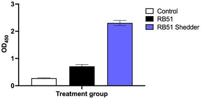 Characterization of the adaptive cellular and humoral immune responses to persistent colonization of Brucella abortus strain RB51 in a Jersey cow